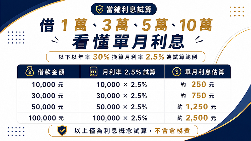 當鋪借款金額與單月利息試算表